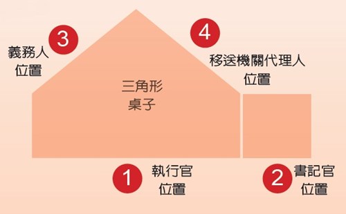 詢問2