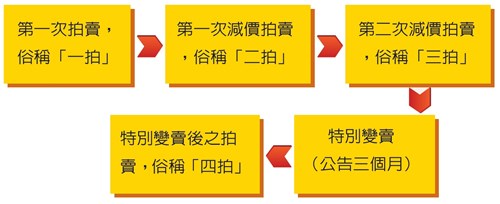拍賣2