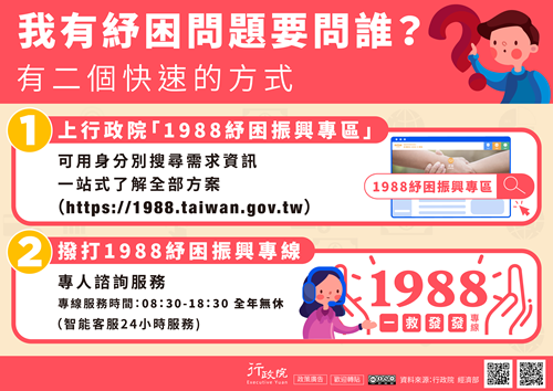 紓困專網與專線