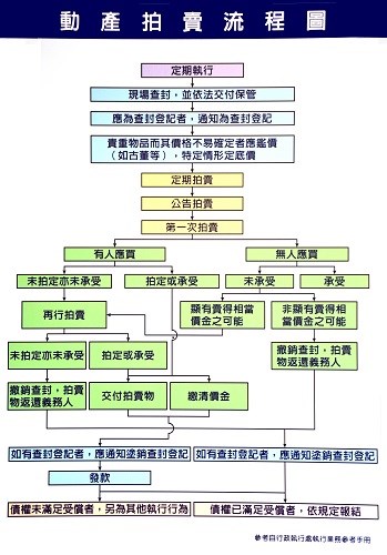 流程圖