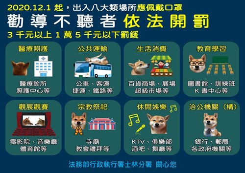 宣導「出入八大類場所應配載口罩」