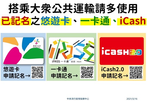 電子票證QR Code
