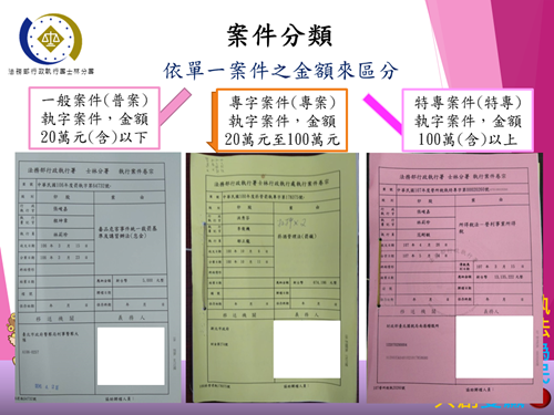 案件分類