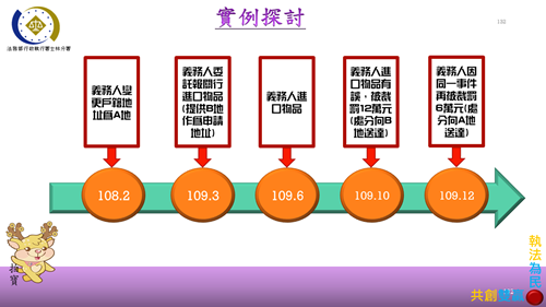實例探討