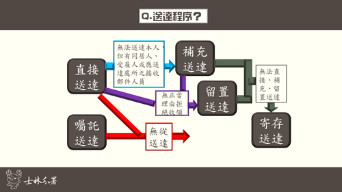 簡報2