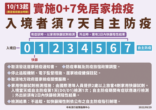 20221013起實施0+7免居家檢疫