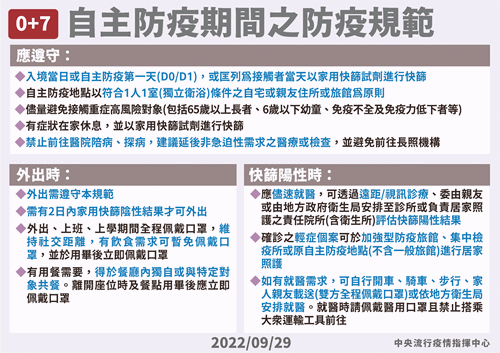 20221013起實施0+7免居家檢疫