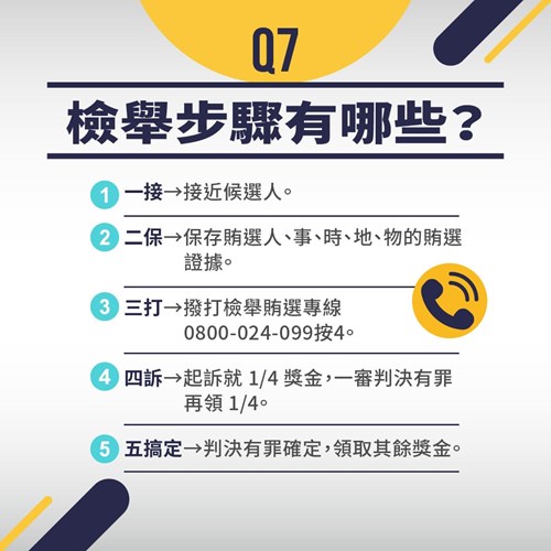 檢舉步驟有哪些