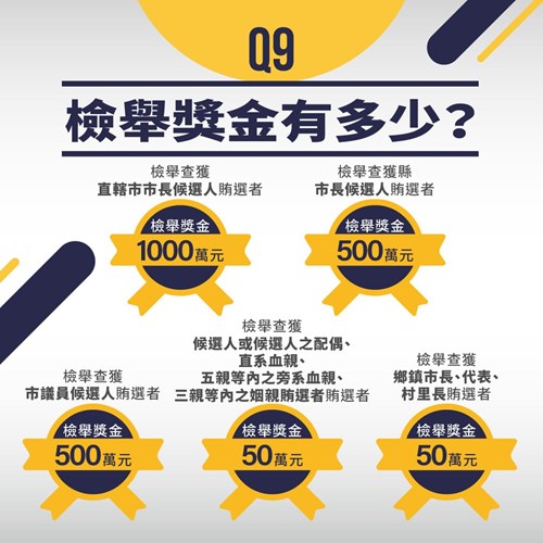 檢舉獎金有多少