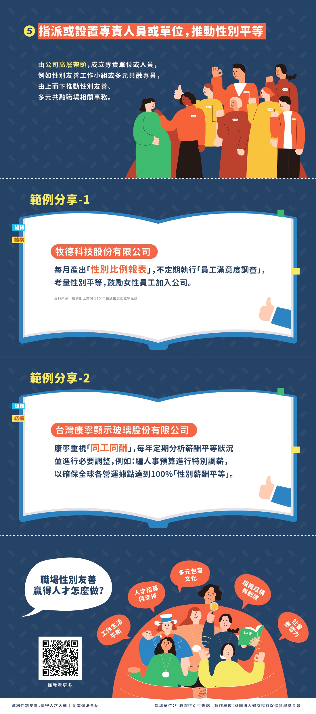 05_組織結構與制度_a4列印版_page-0002