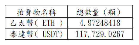 加密貨幣總拍賣數量