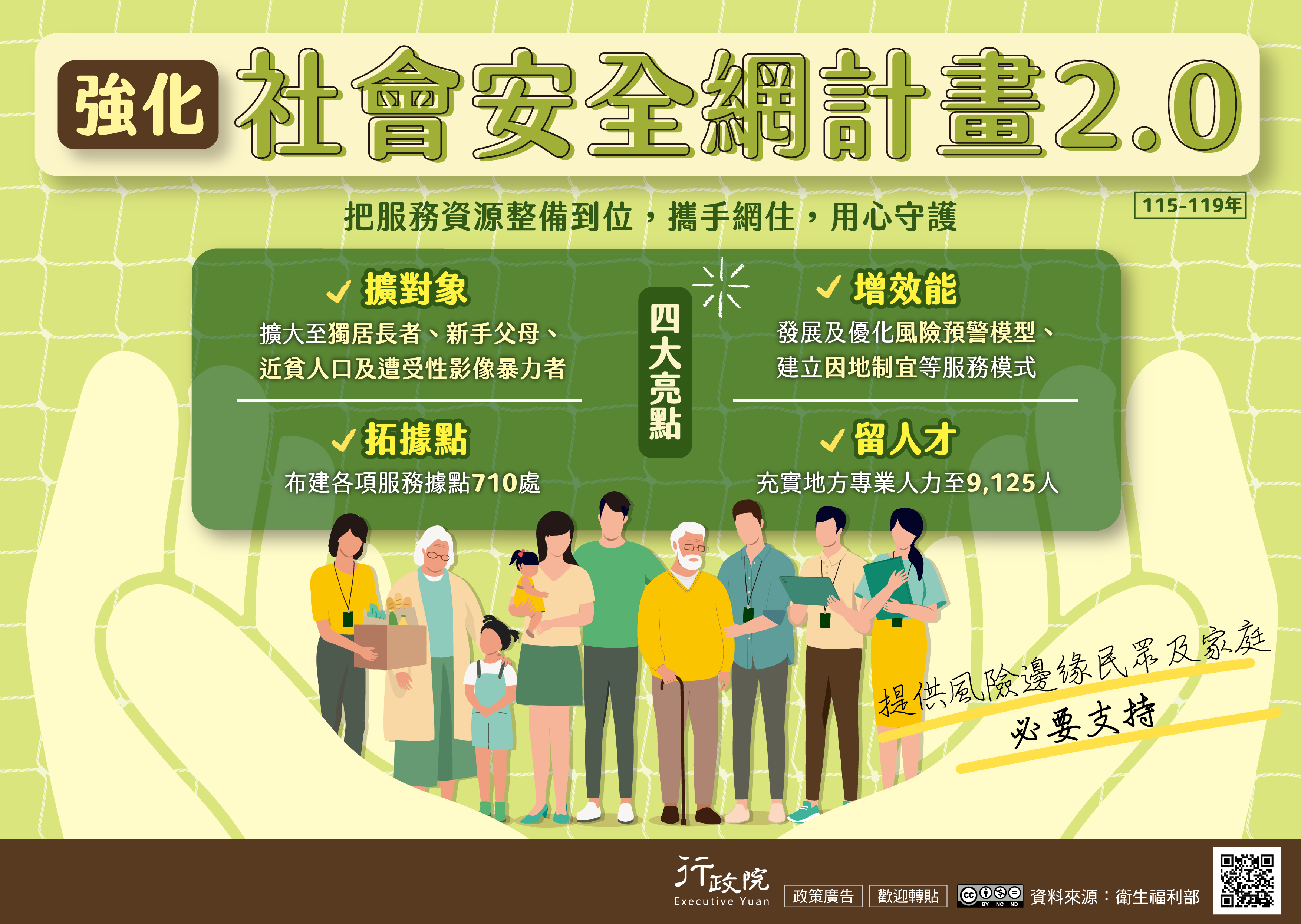 為提供風險邊緣民眾及家庭必要支持，政府推動「強化社會安全網計畫2.0（115–119年）」，以「把服務資源整備到位，攜手網住，用心守護」為核心目標。計畫聚焦四大亮點，包括擴大服務對象，涵蓋獨居長者、新手父母、近貧人口及遭受性影像暴力者；拓展服務據點，布建各項服務據點共710處；留任並充實地方專業人力至9,125人；以及提升整體服務效能，發展並優化風險預警模型，建立因地制宜的多元服務模式。