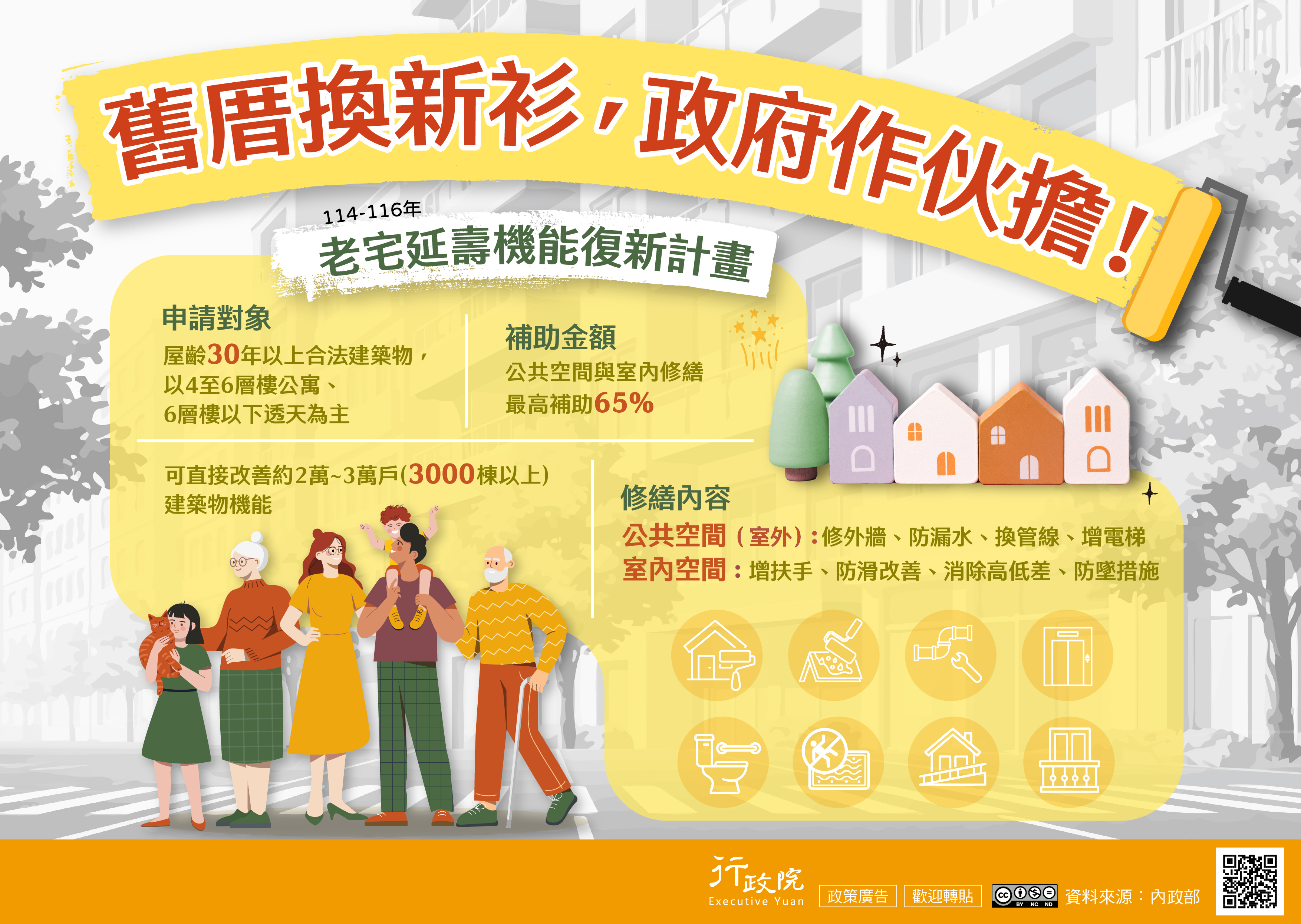 為改善老舊住宅居住品質並提升建築安全與機能，政府推動「老宅延壽機能復新計畫（114–116年）」，以「舊厝換新衫，政府作伙擔！」為核心理念，補助對象為屋齡30年以上的合法建築物，並以4至6層樓公寓及6層樓以下透天住宅為主；公共空間與室內修繕最高補助65%。修繕內容涵蓋公共空間（室外）如外牆整修、防漏水、管線更新及增設電梯，以及室內空間的扶手增設、防滑改善、消除高低差與防墜措施等，預計可直接改善約2萬至3萬戶、超